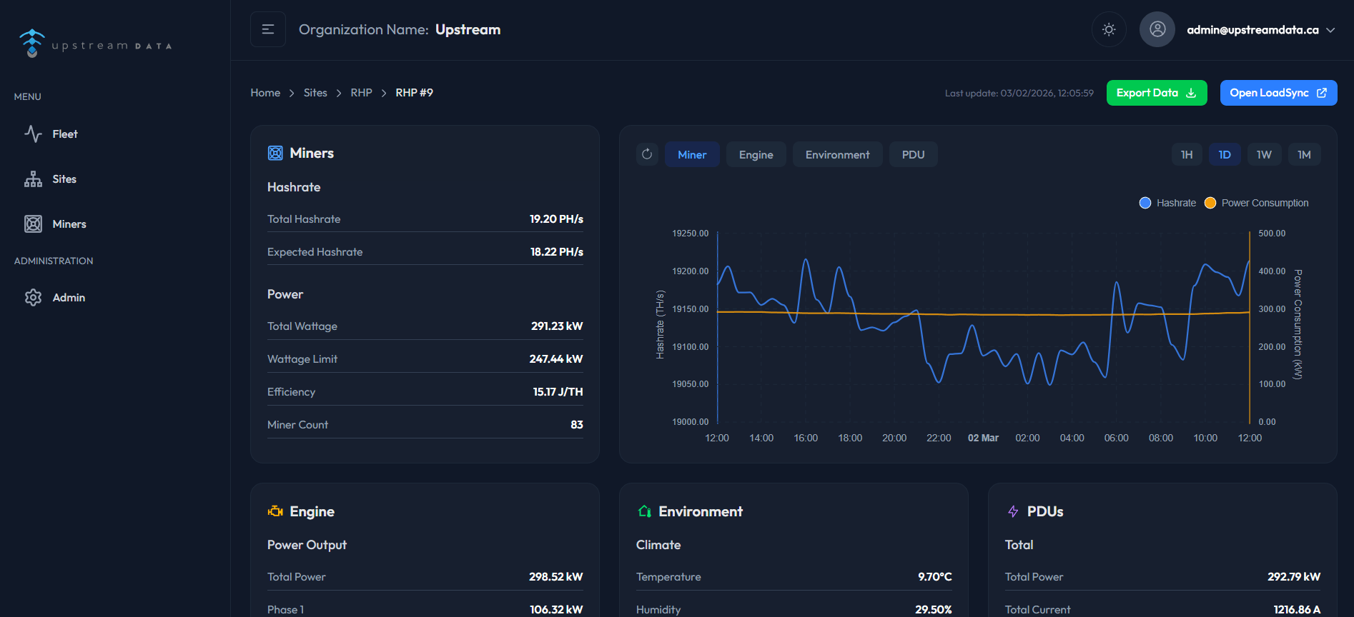 LoadSync Fleet Manager dashboard