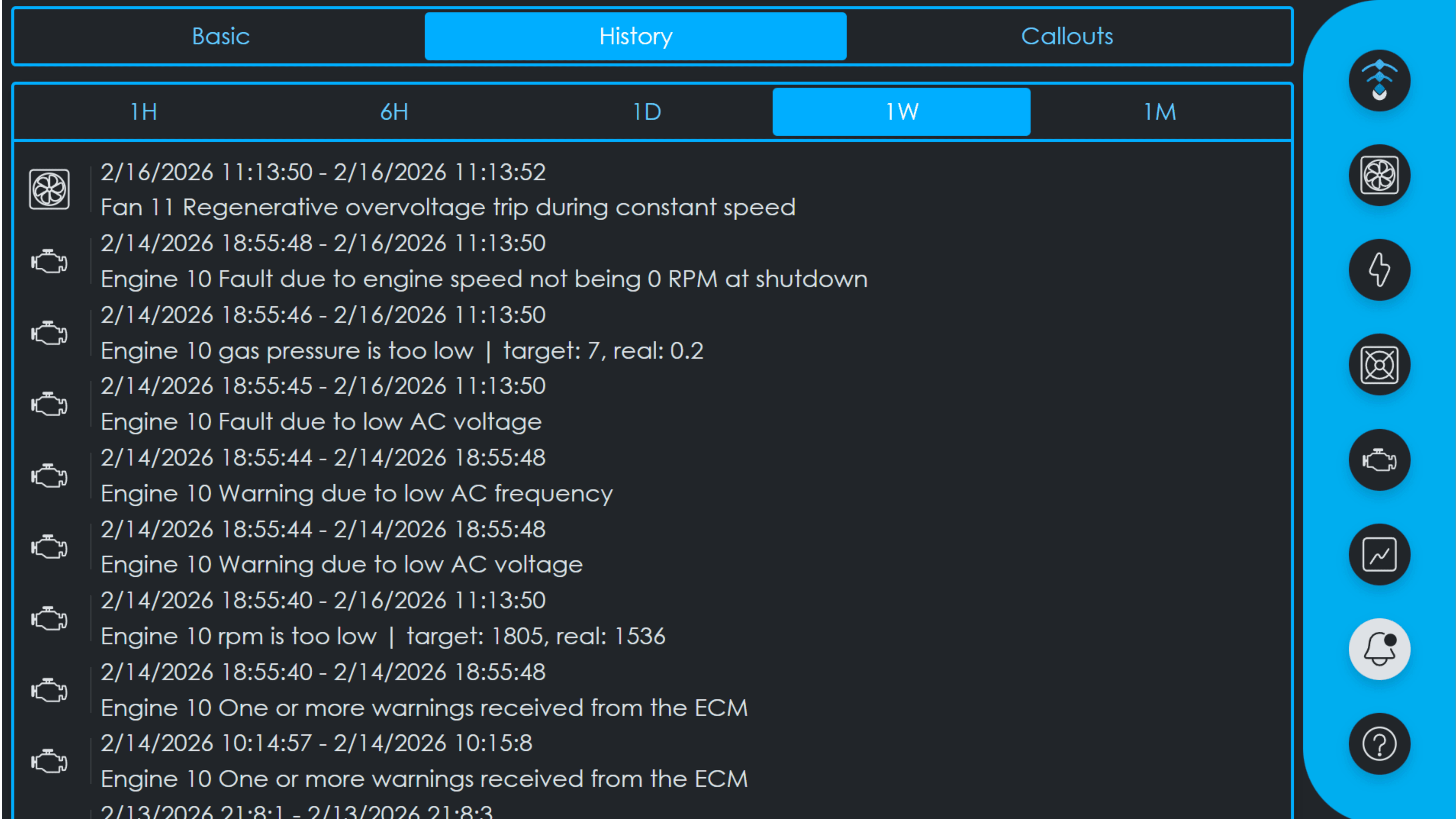 Alarms dashboard